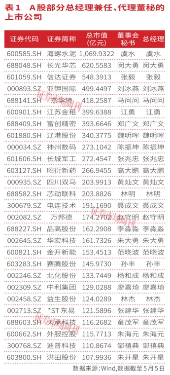首部董秘监管新规落地,筑牢A股公司治理底座